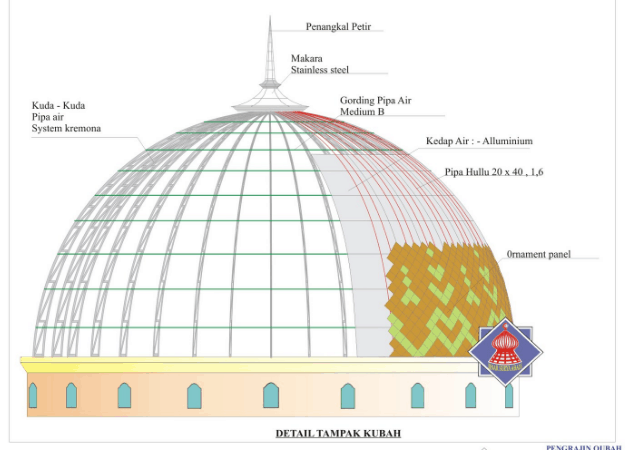  Gambar Desain Masjid Lengkap  Rumah Joglo Limasan Work